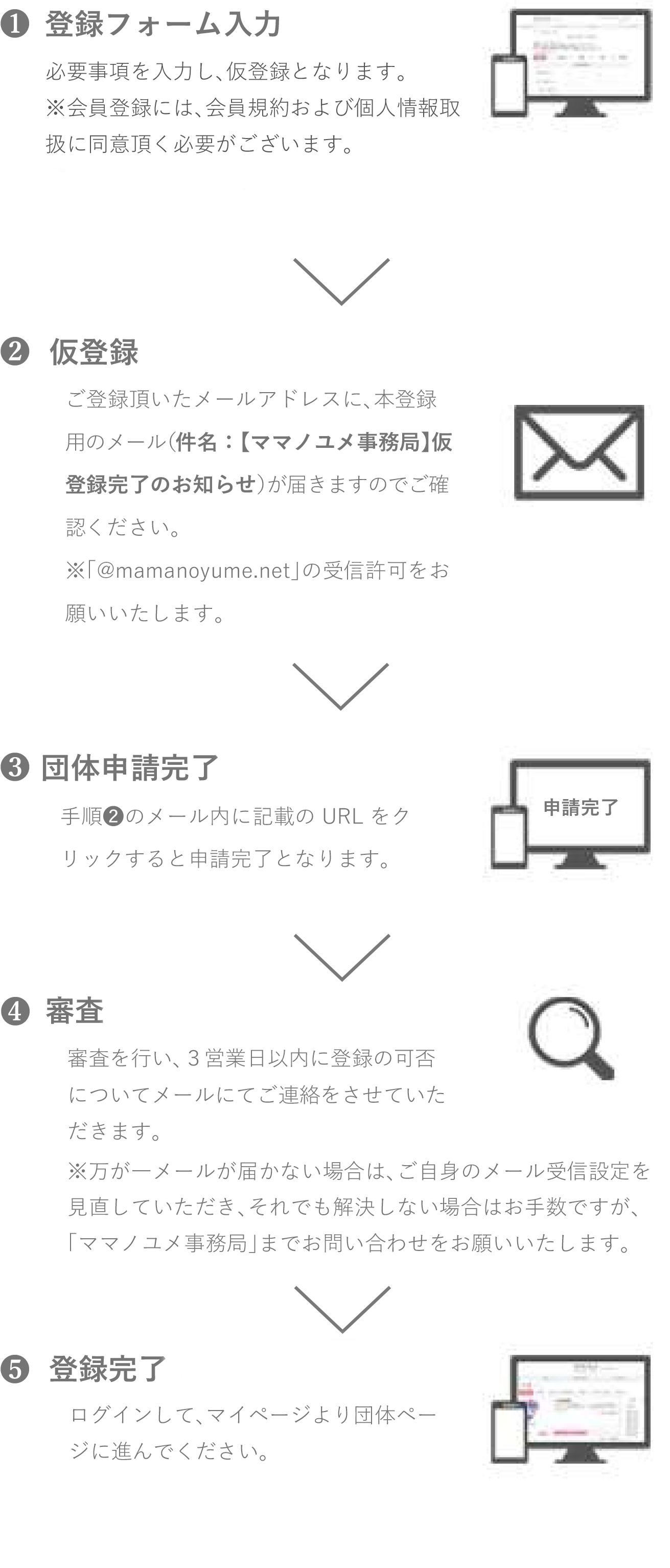 団体登録の手順