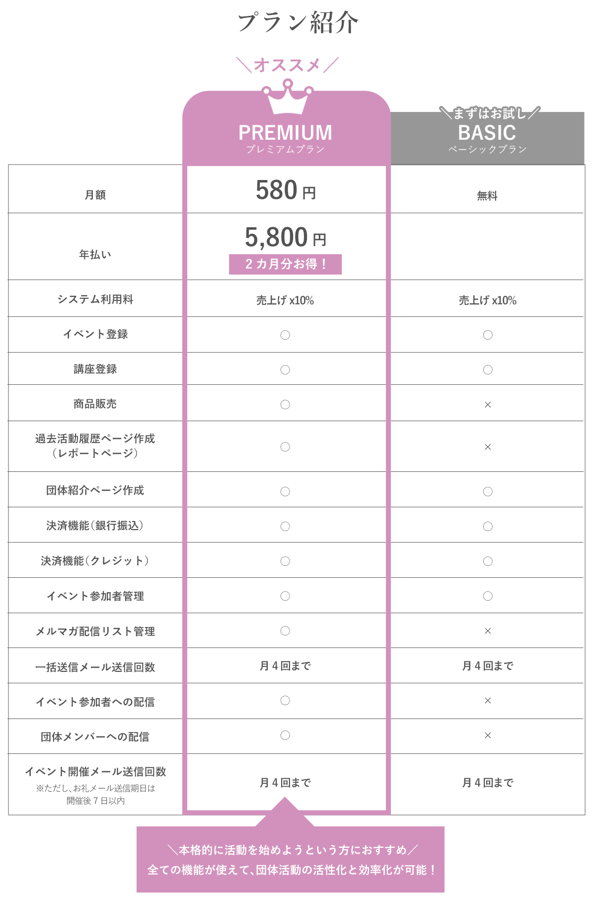 料金