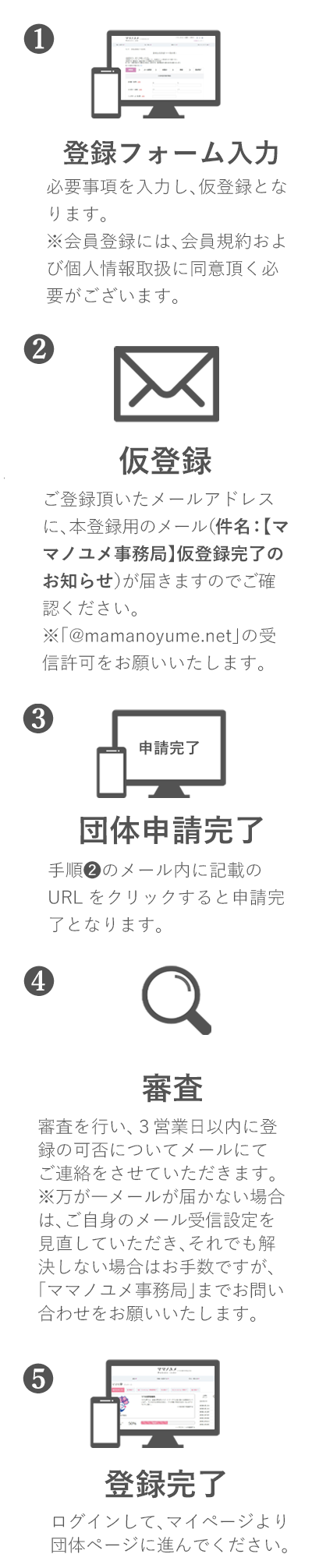 団体登録の手順