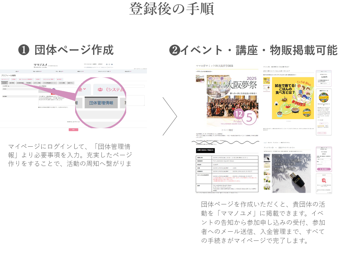 登録後の手順